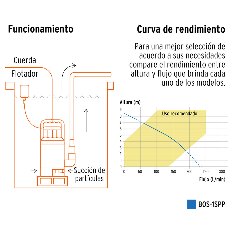 Bomba Sumergible Agua Sucia 1 Hp 27198 Pretul ID-2898724