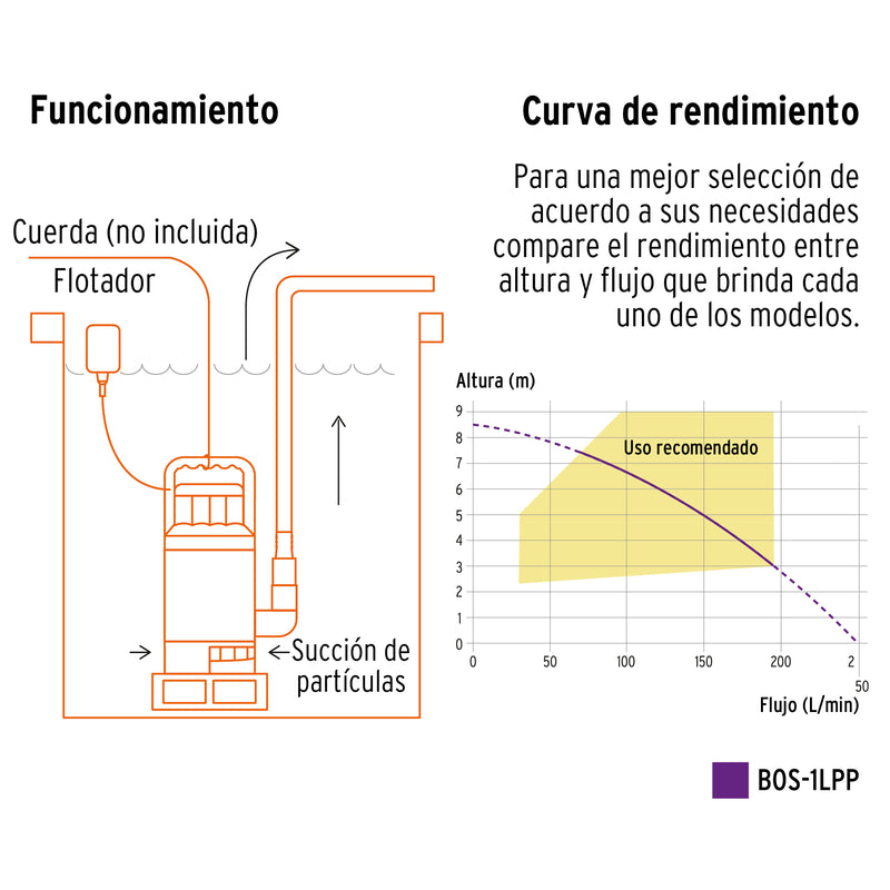 Bomba Sumergible Plástica 1 Hp P/ Agua Limpia, 27197 Pretul ID-3012629