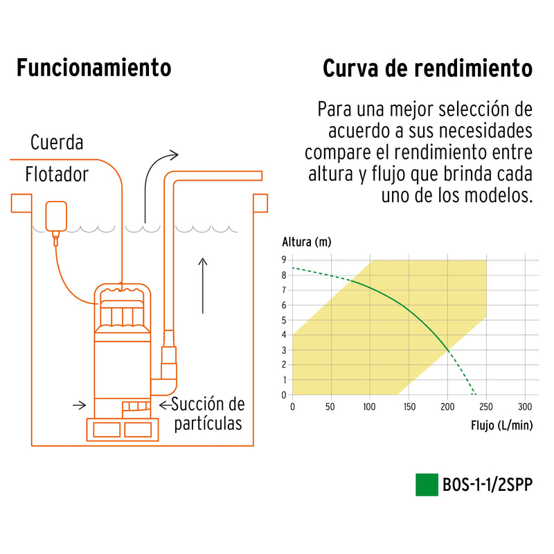 Bomba Sumergible Agua Sucia 1-1/2 Hp Pretul ID-2900953