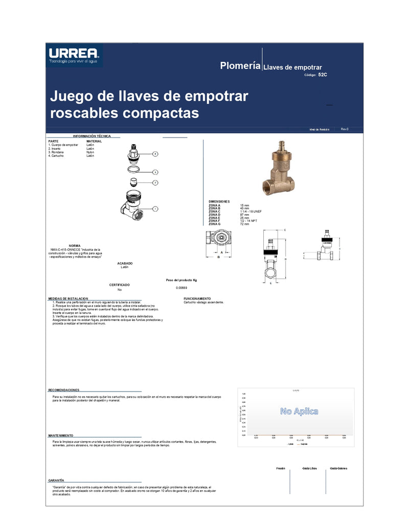 Juego De Llaves De Empotrar Roscables Compactas 52C Urrea ID-2880553