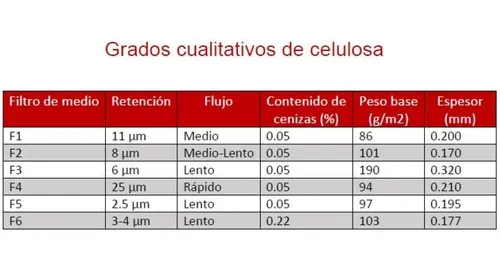 Papel Filtro Cualitativo C/100 F5-110 Fagalab ID-2026122