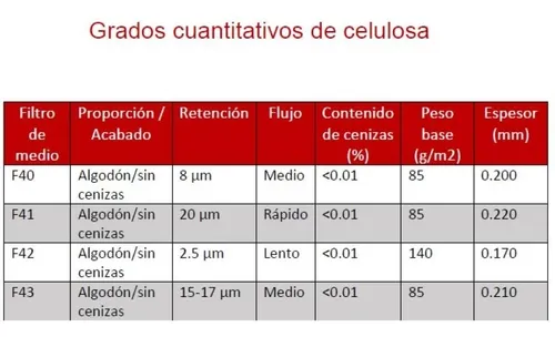 Papel Filtro Cuantitativo C/100 F42-150 Fagalab ID-2026181