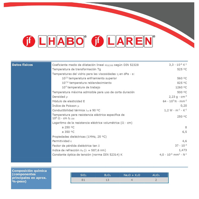 Probeta Graduada De Vidrio 25Ml Clase A Jf Lhabo ID-2244362