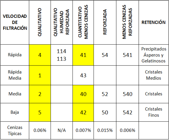 Papel Filtro Cualitativo C/100 Fagalab F5-125 ID-1735828