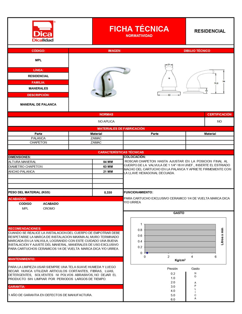 Juego De Manerales Palanca Grandes Con Chapetón Mpl Dica ID-2130055