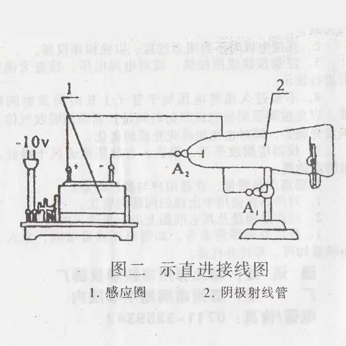 Tubo De Rayos Catódicos De Electromagnetismo Físico Jf Lhabo ID-2272254