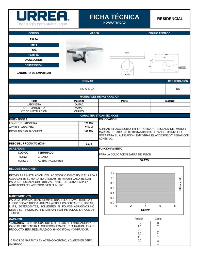 Jabonera De Empotrar Cromo Urrea 508Yz ID-2067039